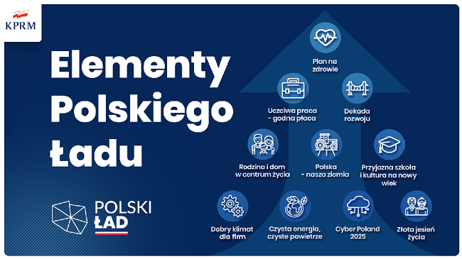 Przedsiębiorcy gotowi do rozmów w sprawie Polskiego Ładu