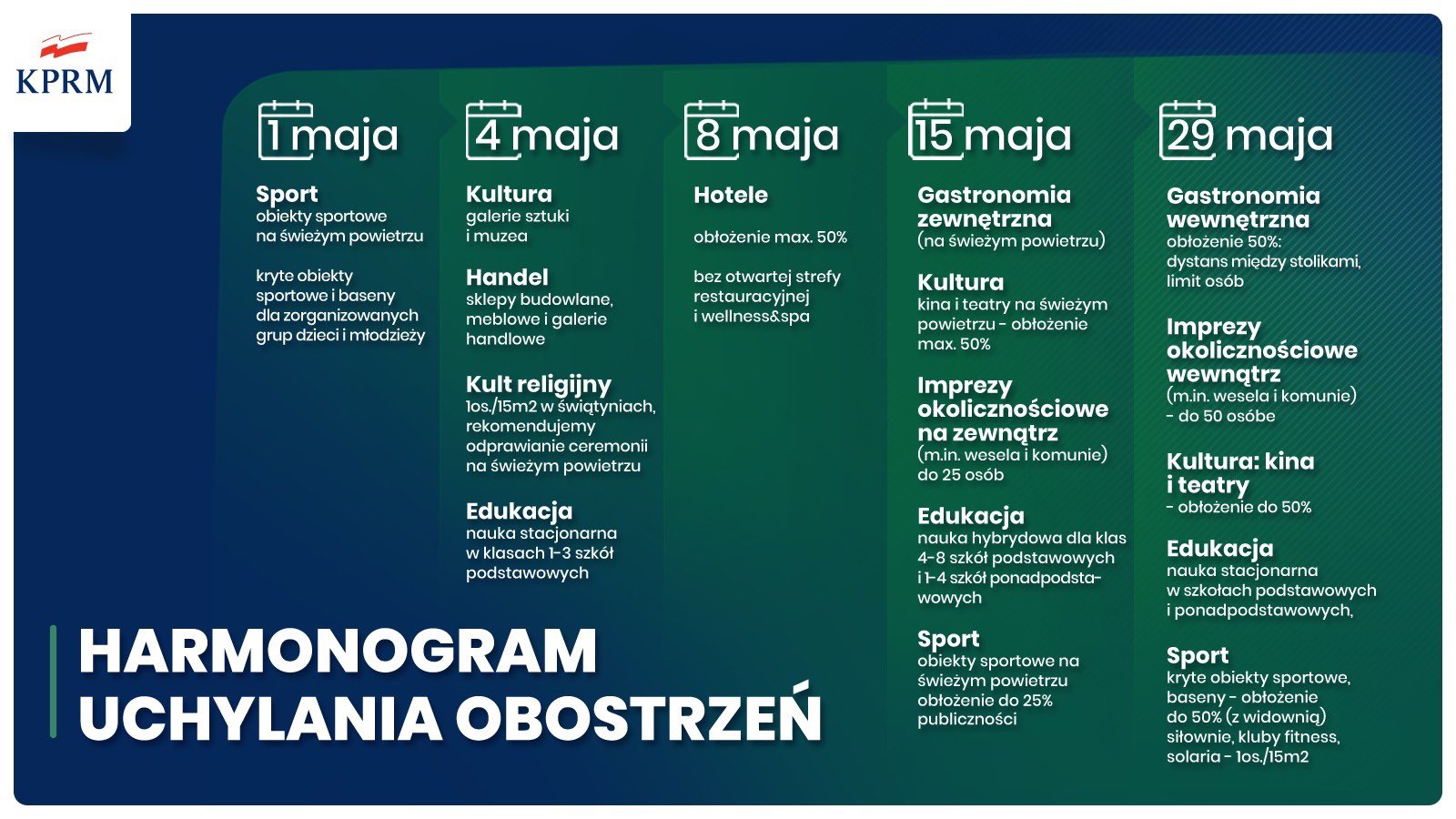 Jednolite zasady bezpieczeństwa w całym kraju. Harmonogram znoszenia obostrzeń